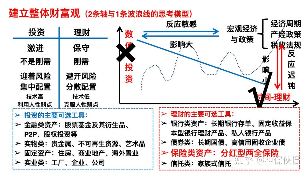 资产配置的国际比较与中国特色,家庭资产配置建议 - 知乎