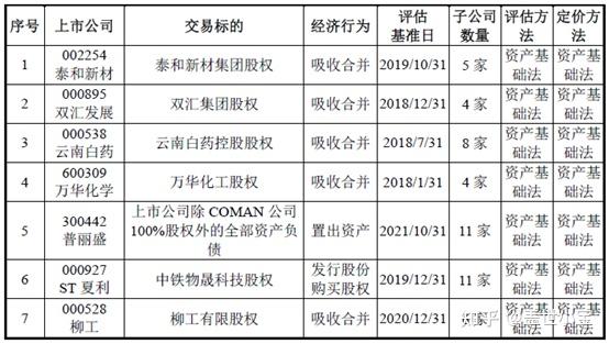 【并购案例学习笔记】采用了五种评估作价方法?徐工机械吸收合并徐工有限(上) - 知乎
