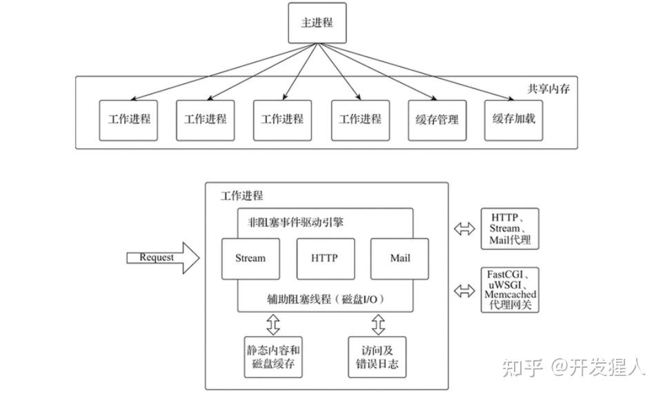 多线程和多进程之间有什么区别? - 知乎