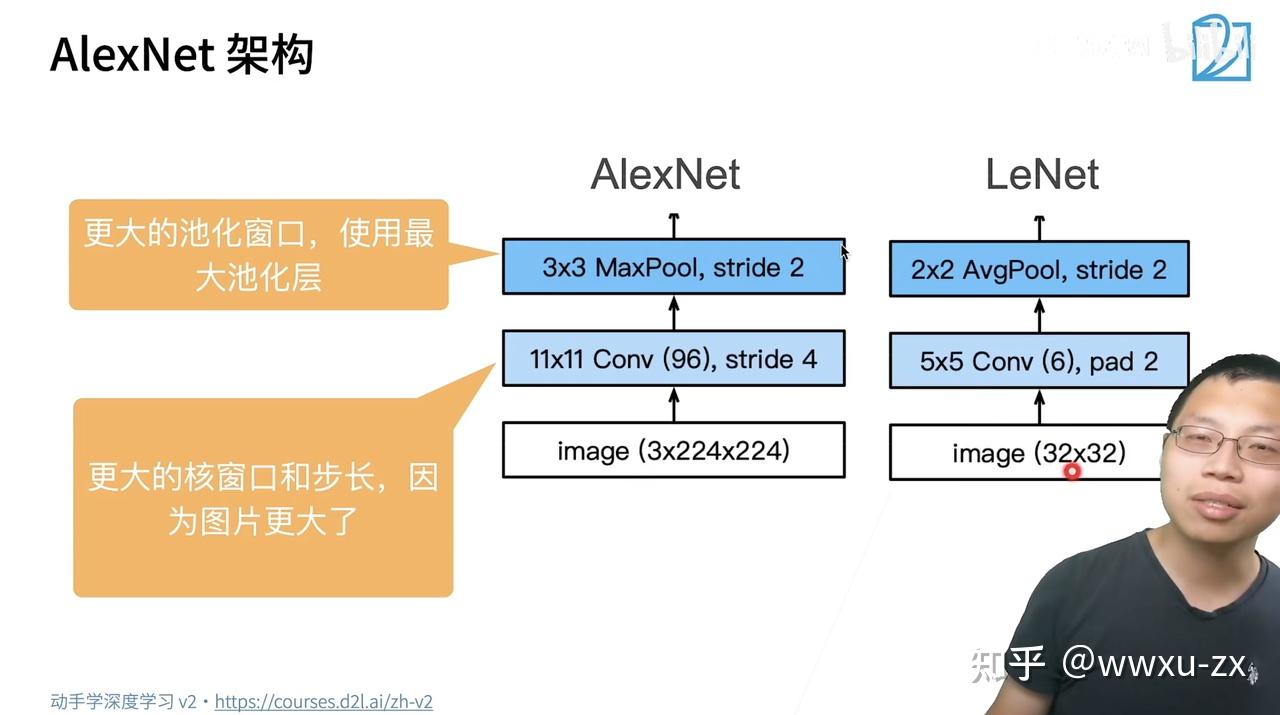AlexNet (ImageNet Classification with Deep Convolutional Neural ...