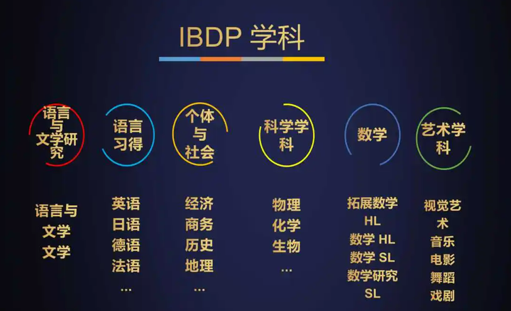 IB数学难度大吗?如何冲7? - 知乎