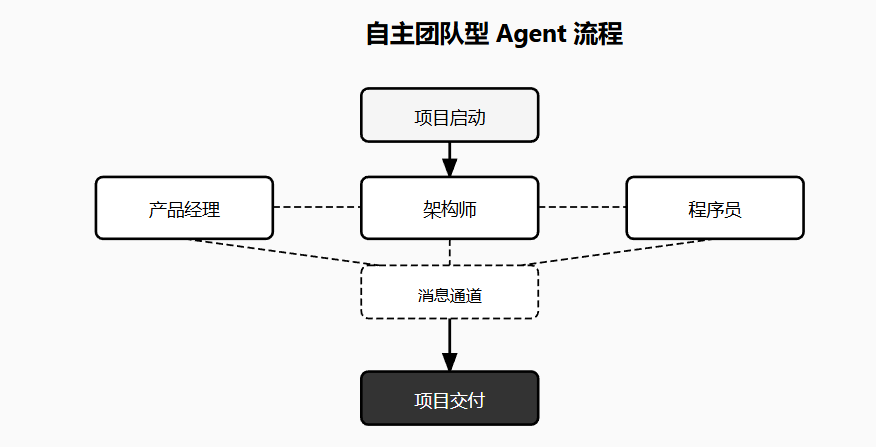 大厂 Agent 技术深度解析:20 种方案分类拆解,小白也能学会任务执行系统设计 - 知乎