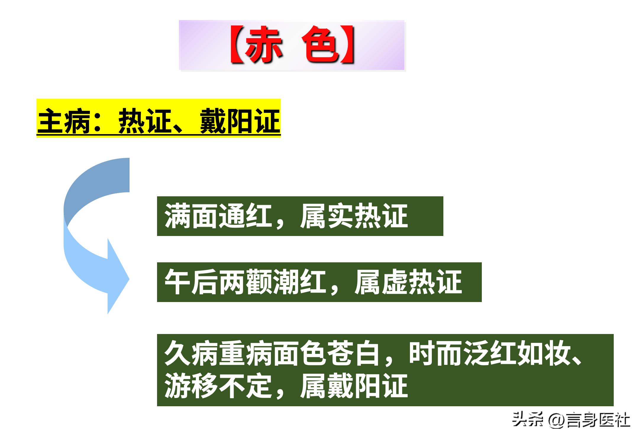 有哪些不错的中医望诊方面的书籍（包括面诊、舌诊、手诊及遍体望诊等）？ - 知乎