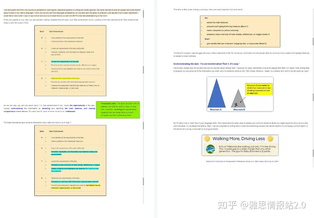 雅思官方OG作者写作指导书!《The Key to IELTS Writing Task 1》pdf - 知乎