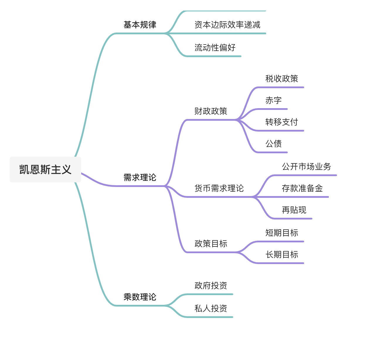 什么是凯恩斯主义- 知乎