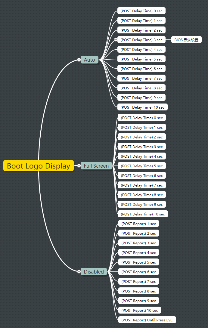华硕主板如何调整 Boot Logo 显示? - 知乎
