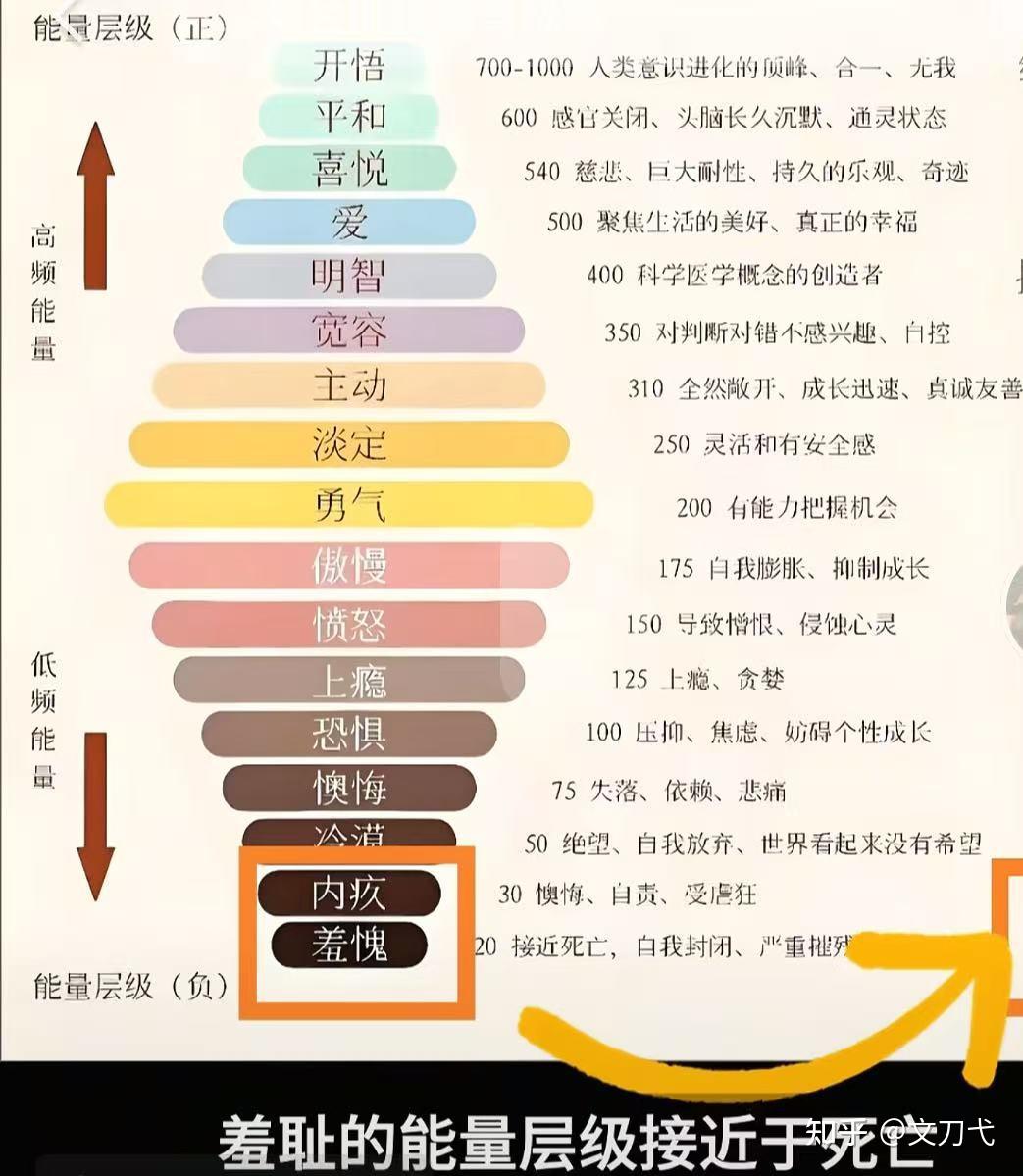 为什么会有学习羞耻心? - 知乎