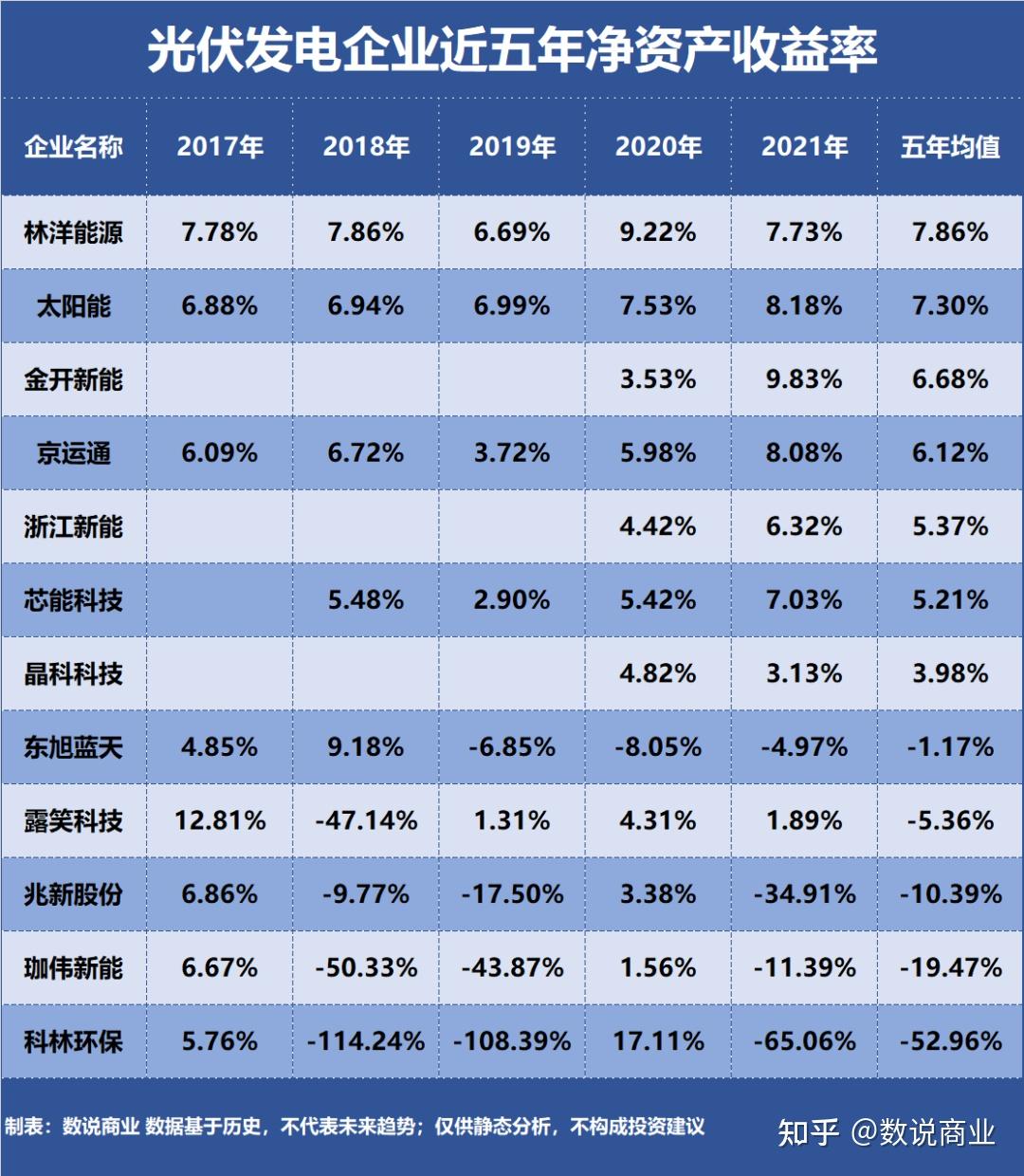 光伏核心概念股排名图片