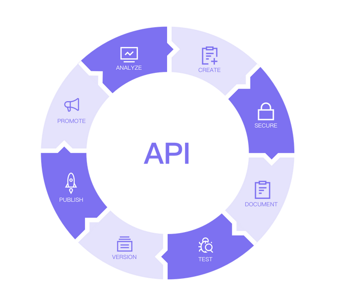 Erda Cloud 在云原生场景下的 API 管理 - 知乎