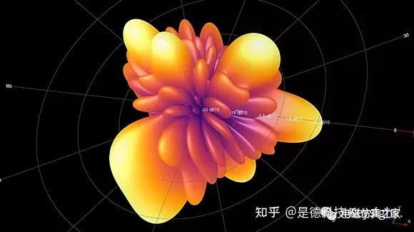 Keysight SystemVue 2023 软件 - 知乎