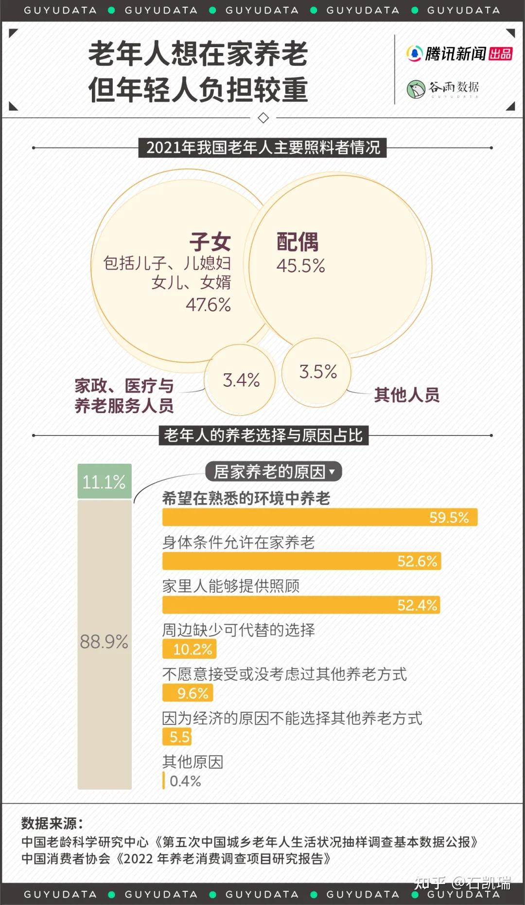 幼儿园转型养老院，年轻人不生娃了，老人成了孩子 - 知乎