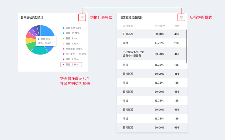 如何做好移动端图表设计 - 知乎
