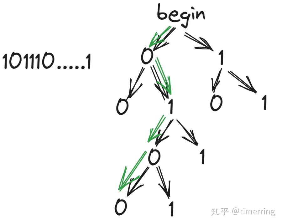 字典树为什么叫 Trie Tree,是因为它是一个叫 Trie 的人发明的吗? - 知乎
