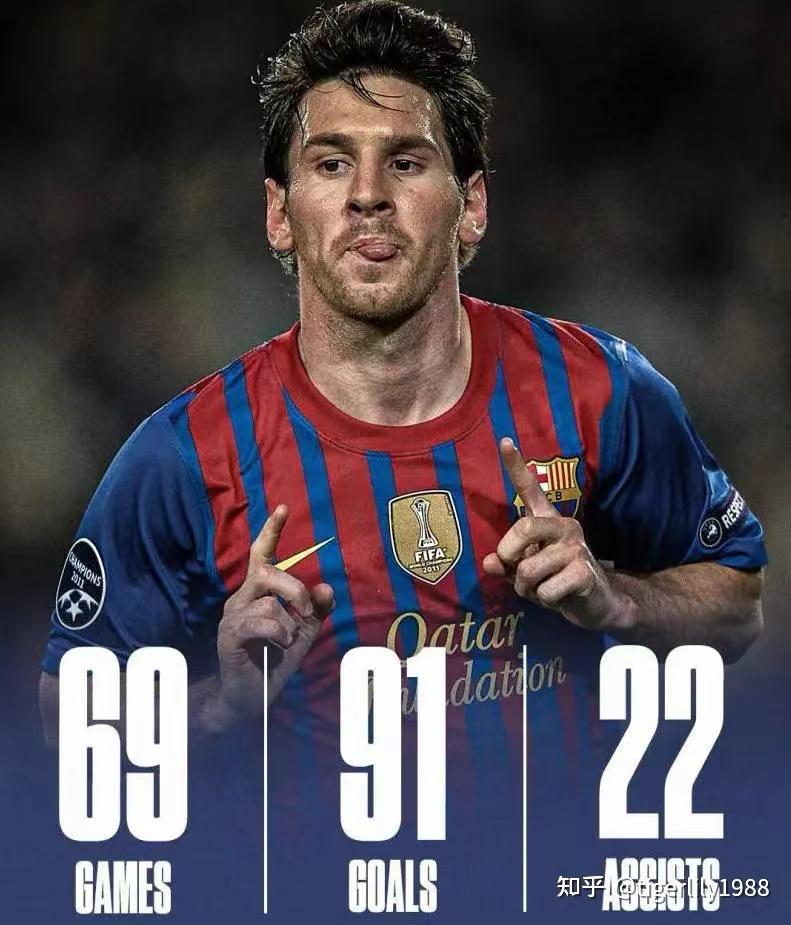 梅西巅峰有多强?