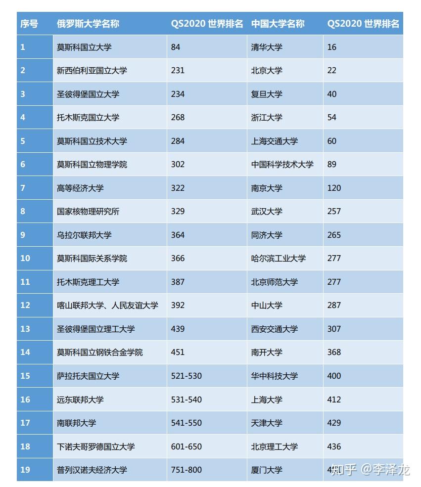 外国留学大专毕业证图片（俄罗斯留学指南｜莫斯科国立大学）