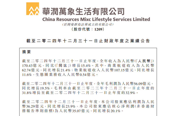 华润万象生活2024全年业绩发布:稳中精进,跑赢大市 - 知乎