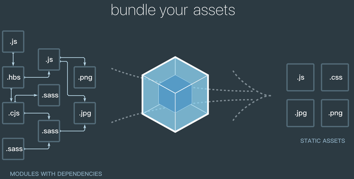 webpack 4 源码主流程分析（八）：生成 chunk - 知乎