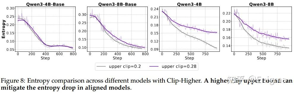 「论文阅读」Part I: Tricks or Traps? A Deep Dive into RL for LLM Reasoning - 知乎