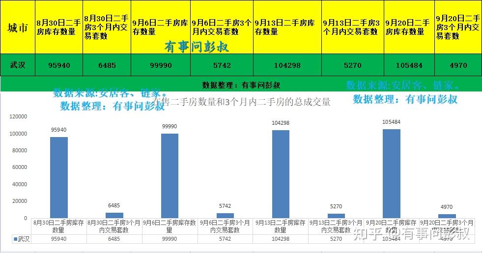 武汉房价收入比为 14.0,全国排名 29,年轻人在武汉买房容易吗? - 知乎