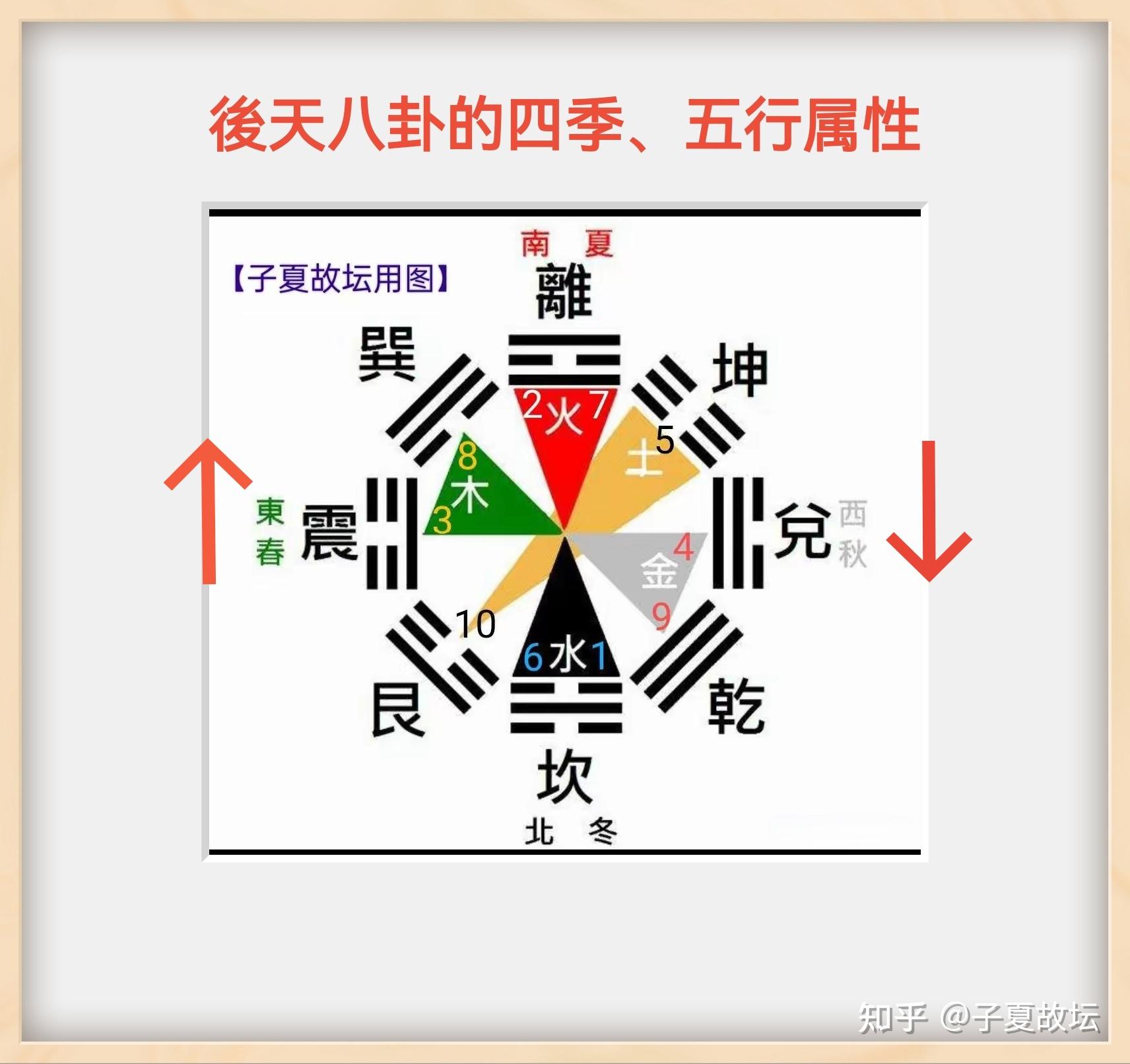 河图洛书中五行之数的奥秘 - 知乎