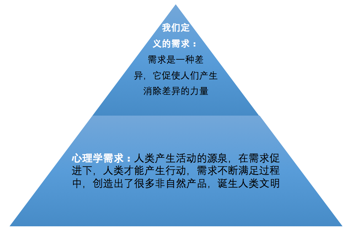 一个新品牌进去市场怎么做推广最快？