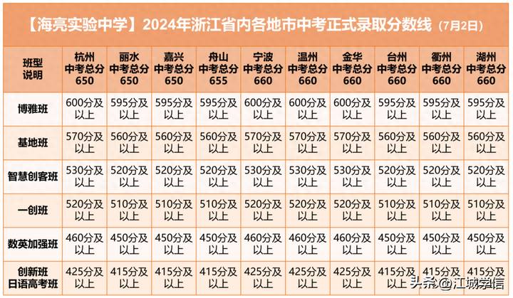 
中考考多少分上高中
  第1张