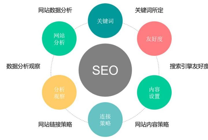 seo专员是什么职位=seo专员需要掌握什么方法