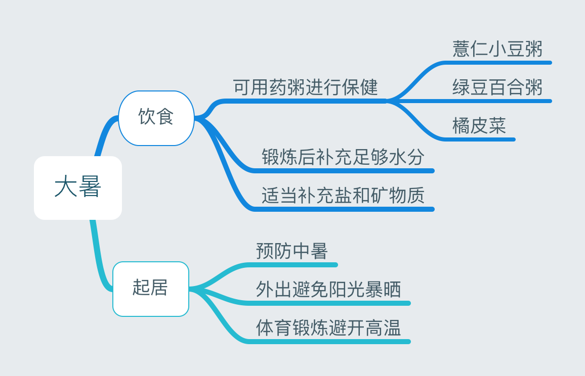 24节气对应吃什么食物?-二十四节气吃什么好