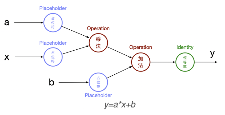 Tensorflow While Loop Tensorflow 2.0开发最佳实践 - 知乎