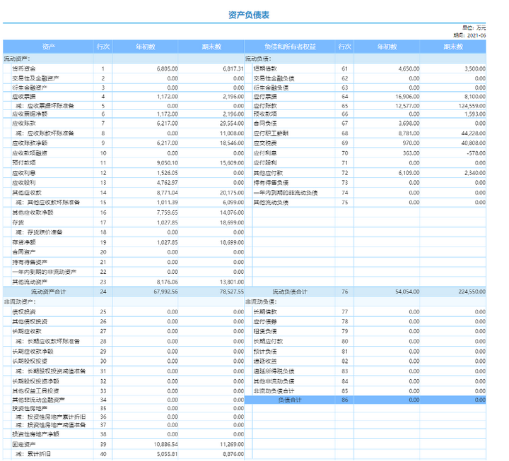 不知道财务报表怎么做?新手看这一篇就够了! - 知乎