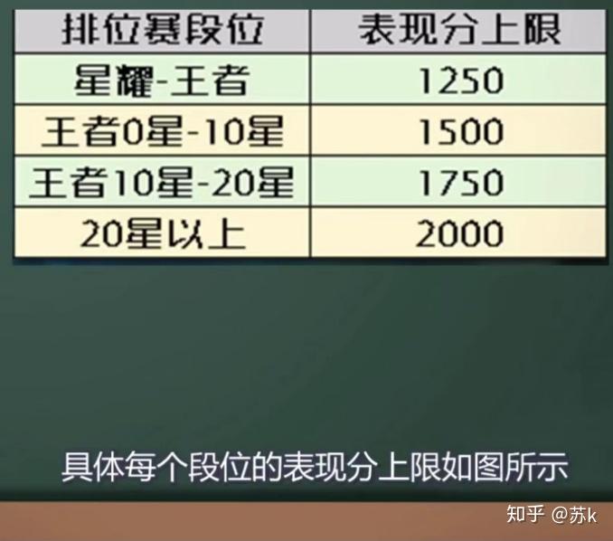 王者荣耀各段位的荣耀战力上限多少. - 知乎