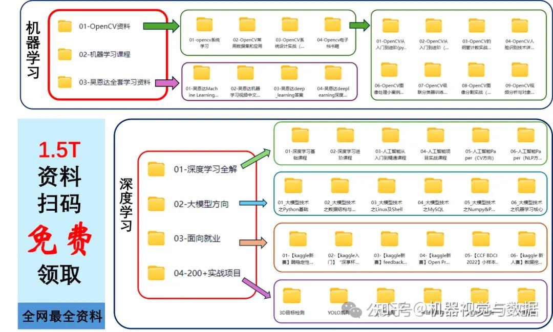 Opencv Fast 【12】FAST角点检测:从算法原理到OpenCV实时实现详解 - 知乎