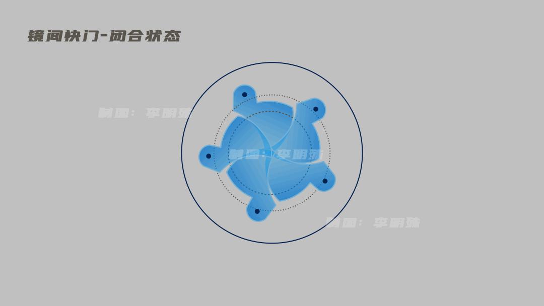 相机快门的工作原理是什么? - 知乎
