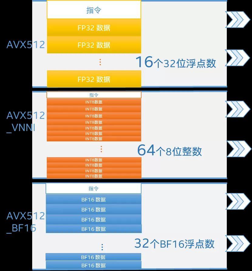 你真的懂cpu吗第三代英特尔至强处理器有哪些亮点icelake有何大不同