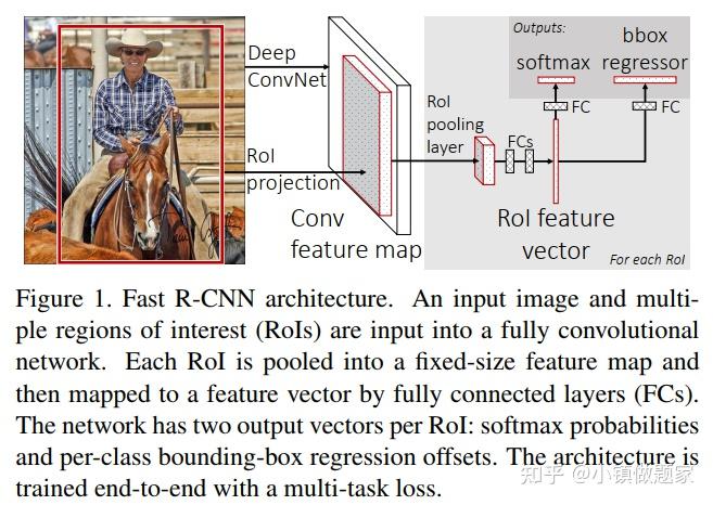 《Fast R-CNN》Notes - 知乎