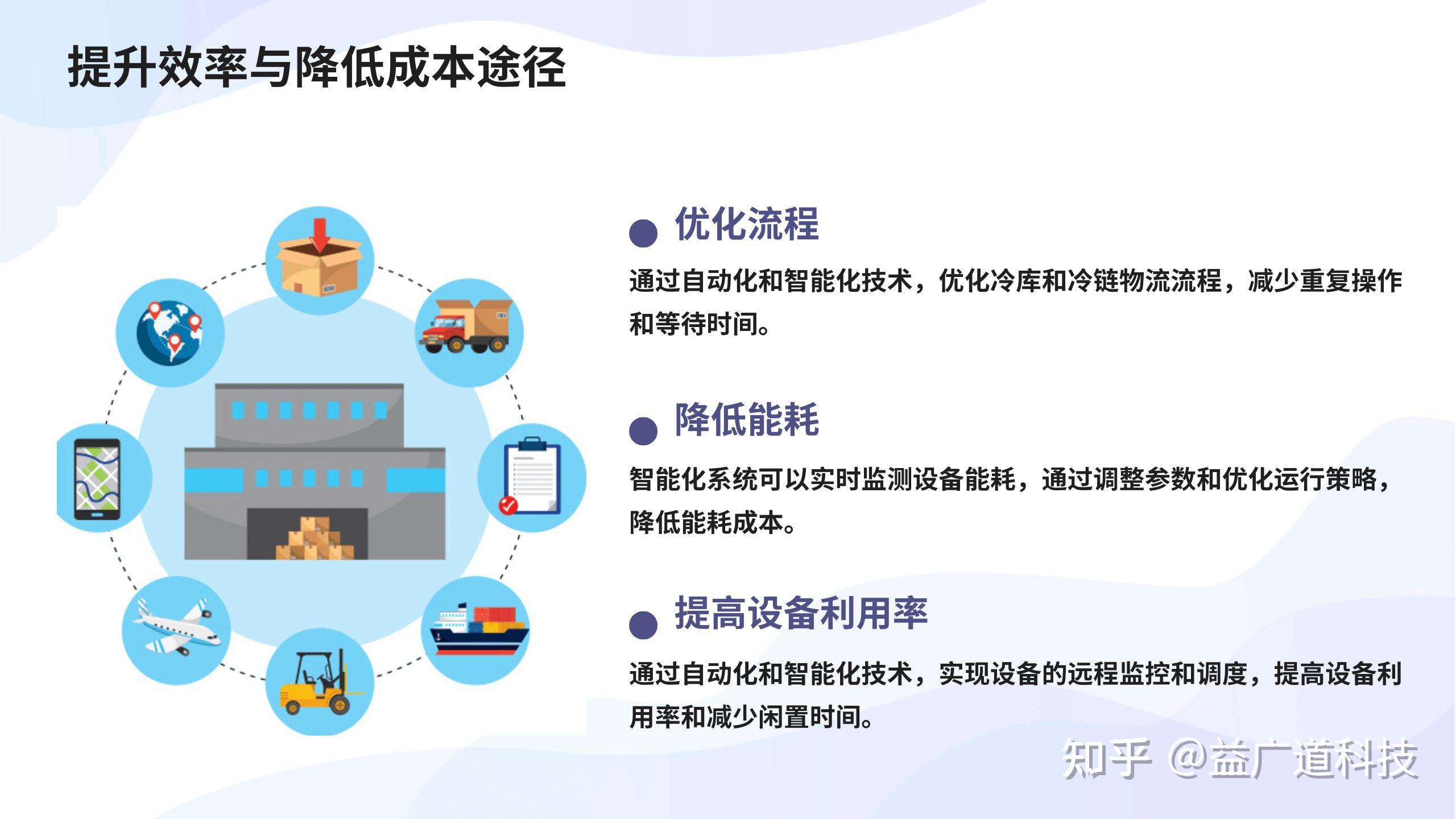 冷库冷链行业实现自动化智能化的手段 - 知乎