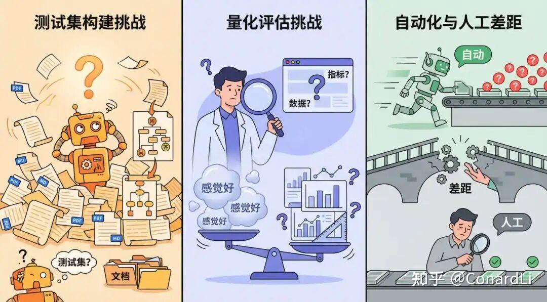 如何评估大模型在垂直领域下的表现? - 知乎