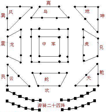 八阵图的来龙去脉既非魔法石阵也非虚构之物