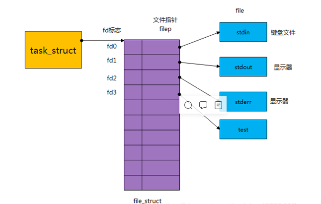 Linux 内核inode VS file - 知乎