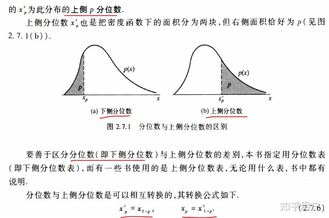 如何通俗地理解分位数? - 知乎