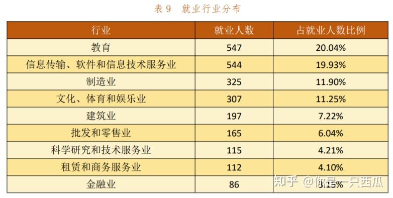 黄土情艺术