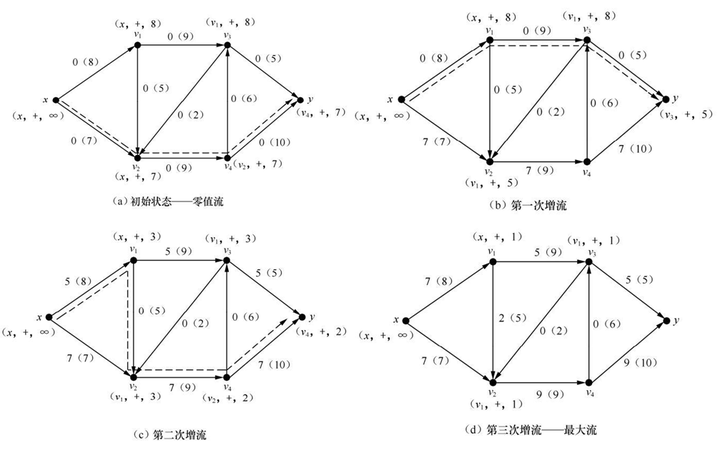 《图论及其应用》第四章作业 - 知乎
