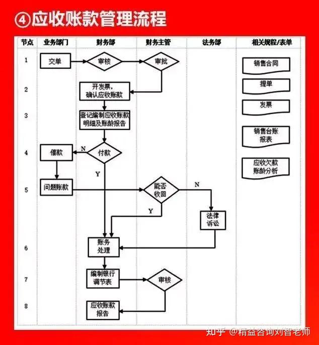 值得收藏的66张流程图,看看大企业都在做什么!全面清晰! - 知乎