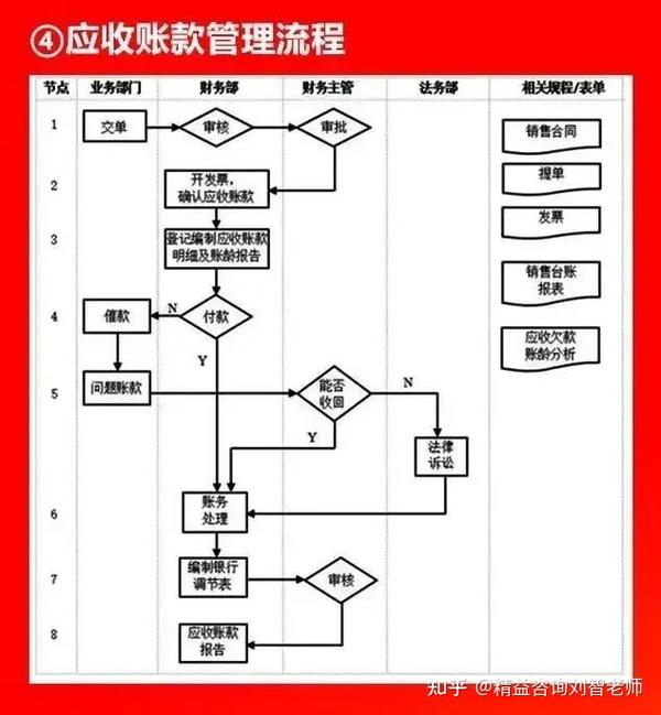 值得收藏的66张流程图，看看大企业都在做什么！全面清晰！(图26)