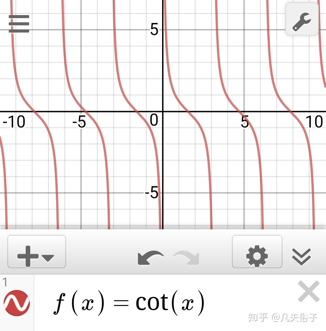 余切函数的图像怎么画