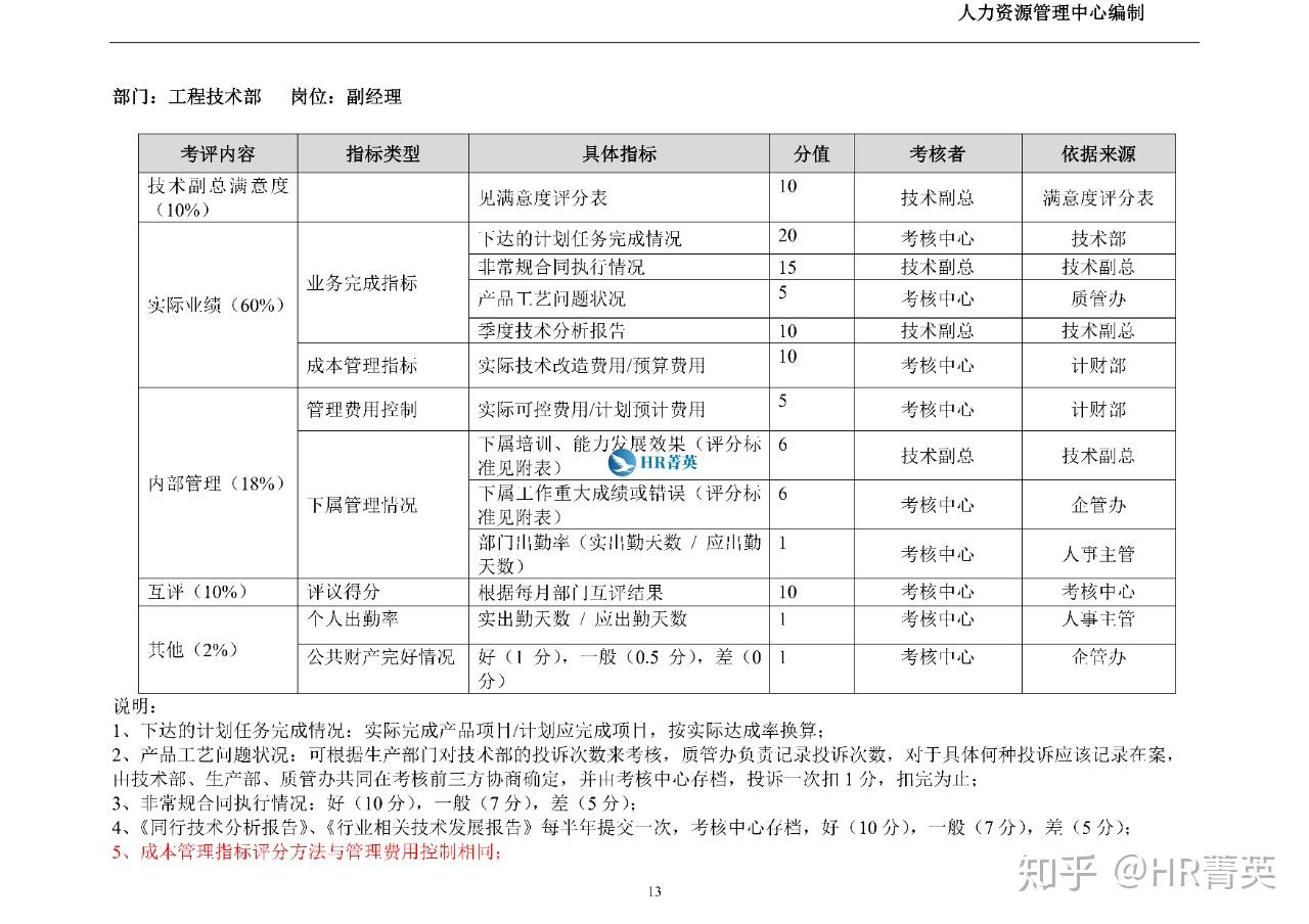 龙湖地产人力资源体系- 知乎