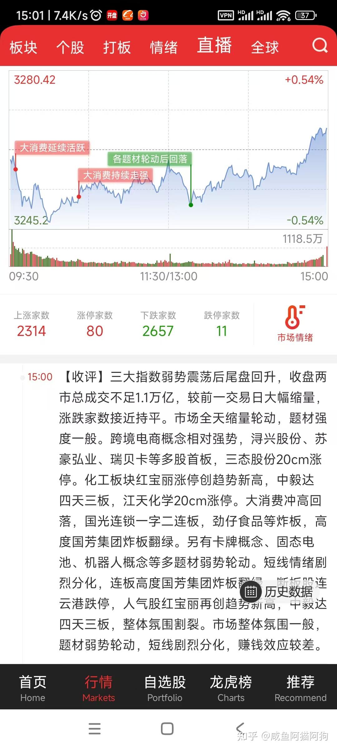 关于看盘网站有哪些是不收钱的?十大不收钱看盘软件app汇总的信息