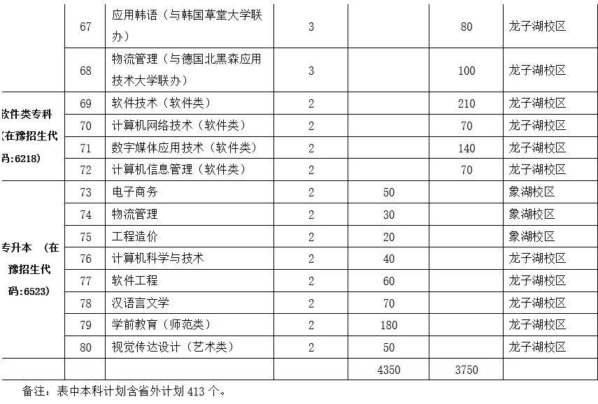 河南财政金融学院专科毕业证书图片（河南金融学院(原河南教育学院)龙子湖校区和校区财务主任黄国波）