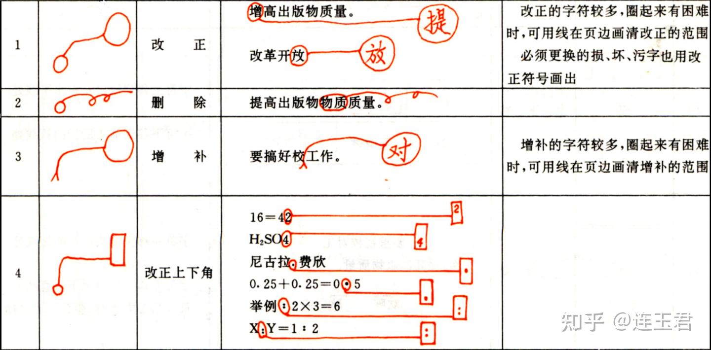 如何高效使用校对符号？ - 知乎
