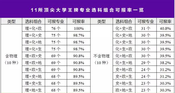 江蘇新高考模式如何選科